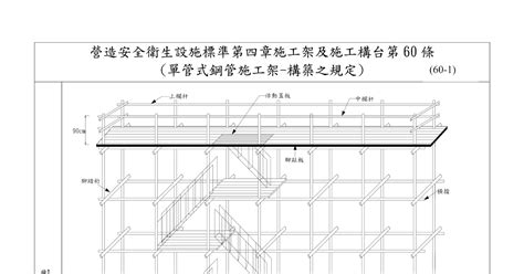 營造安全衛生設施標準圖解|行政院勞工委員會「營造安全衛生設施標準」圖。